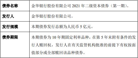 点击看大图 金华银行拟发5亿元二级债 盈利能力承压